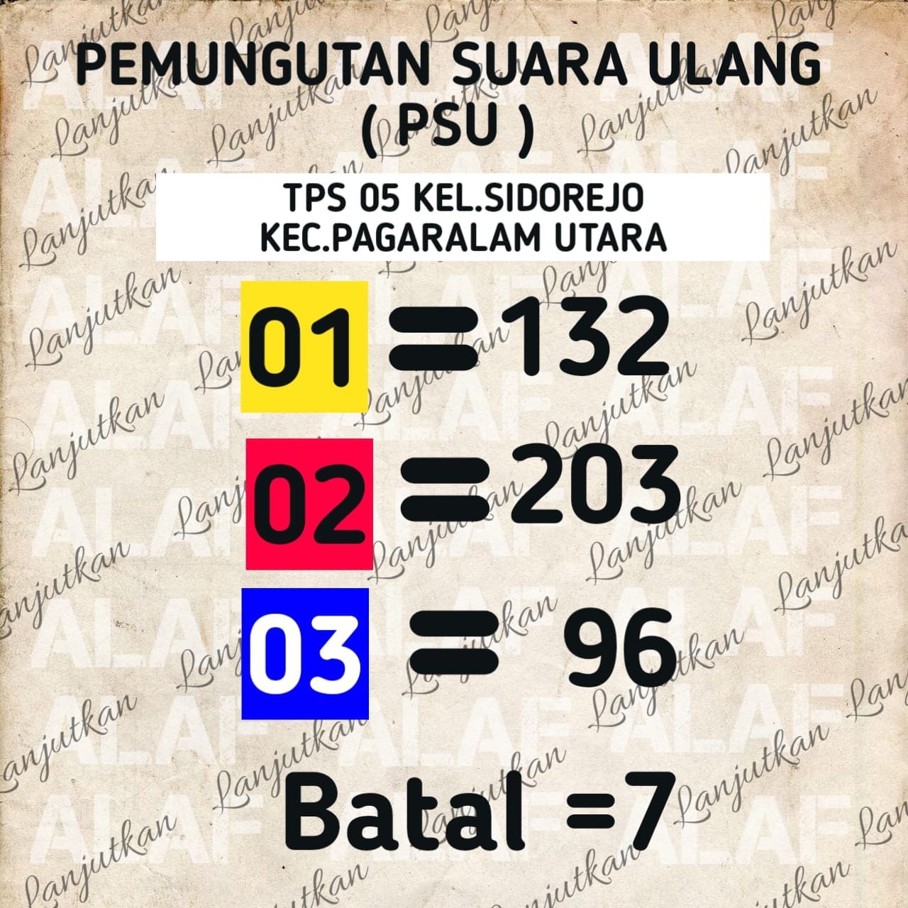 PSU TPS 05 Sidorejo, ALAF Berbalik Unggul, Luber dan Hapy-Epsi Terpaut Jauh