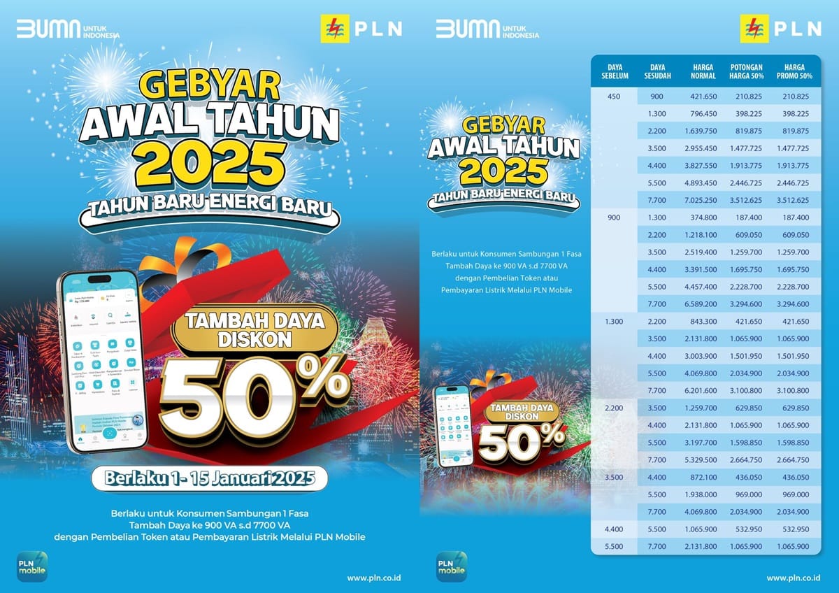 Gebyar Awal Tahun! PLN Tawarkan Promo Tambah Daya Listrik Diskon 50% hingga 15 Januari 2025